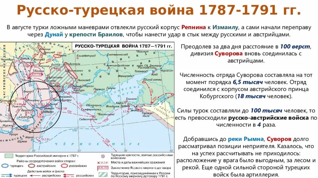 Итоги русско-турецкой войны 1787-1791. Дата начала русско турецкой войны