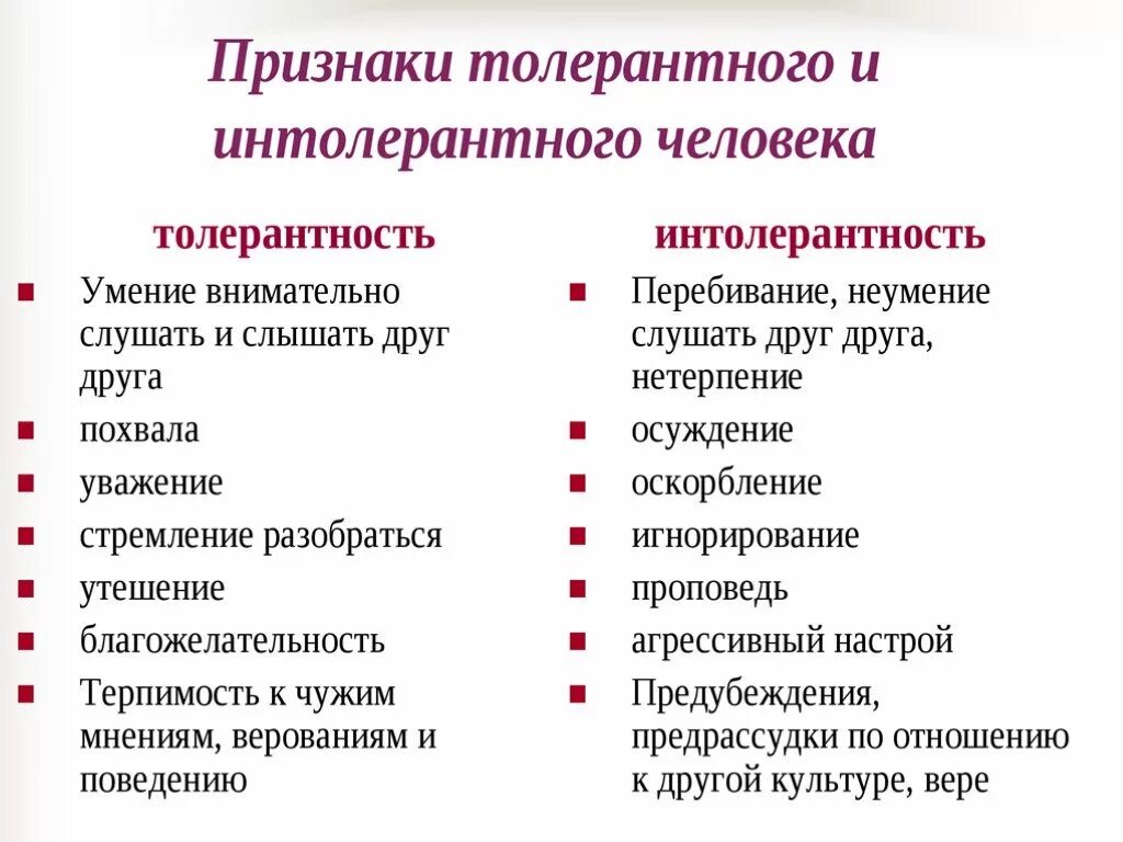 Проявить терпимость. Проявление толерантности. Признаки толерантного человека. Основные проявления толерантности. Примеры проявления толерантности.