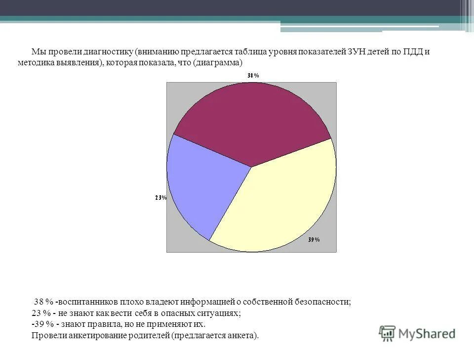 Диаграмма 38. Диагностика зун что это. Диагностика зун детей что это. Как провести диагностику проекта. Диагностику проведите.