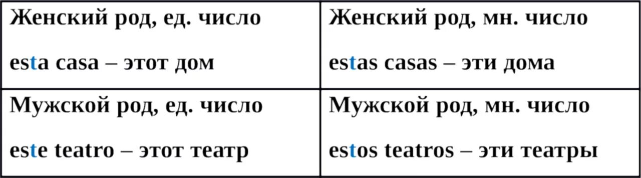 Самостоятельно подберите притяжательное местоимение даль. Указательные местоимения в испанском. Указательные местоимения в иврите. Указательные местоимения в испанском языке. Указательные местоимения в турецком языке.