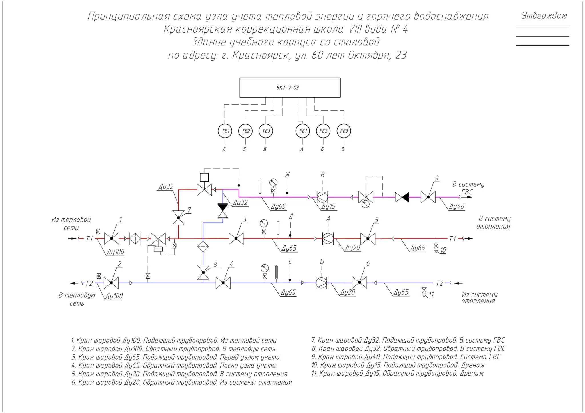 Технический учет узла тепловой энергии. Схема узла учета тепловой энергии. Проект узла учета ГВС С циркуляцией. Схема монтажа узла учета тепловой энергии. Схема узла учета groen20.