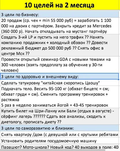 Список целей. Список целей на год. Цели на год. Составить список целей.