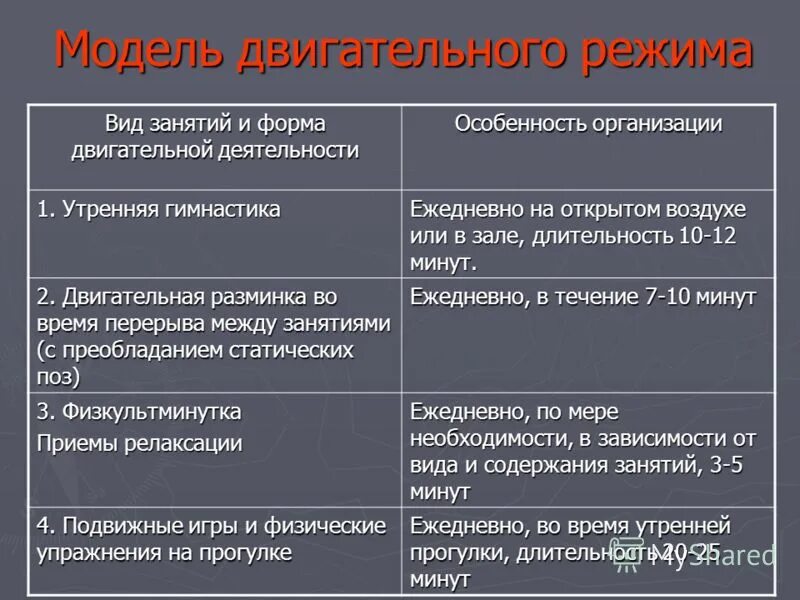 модели двигательного режима