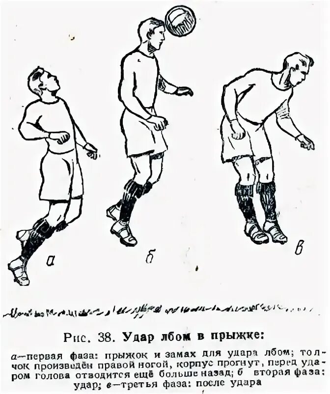 Техника выполнения удара. Техника удара мяча в футболе. Техника удара головой в футболе.