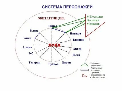 Система персонажей 12
