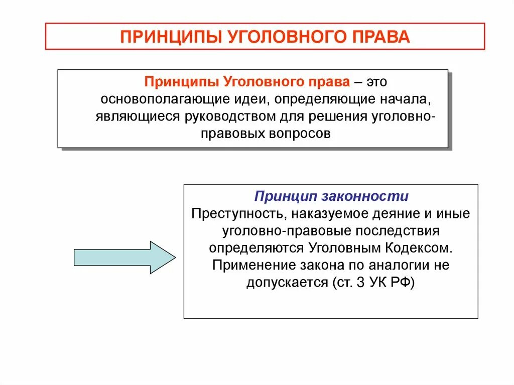 Принцип законности в уголовном процессе. Реализации принципов уголовного процесса