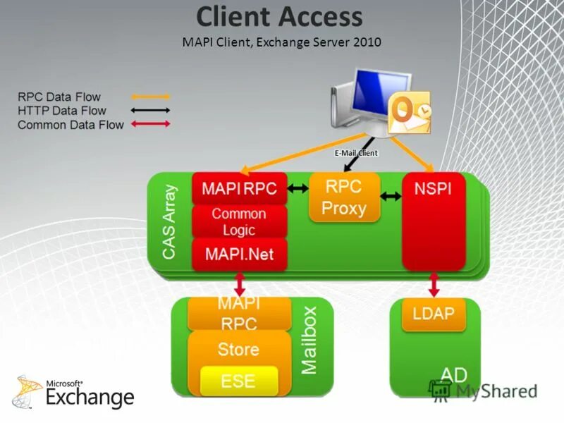 Mapi (ООО "интерактивные системы"). Компания mapi. Mega-Tech solutions. Exchange client