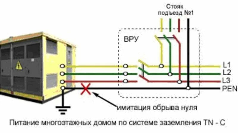 Какими должны быть провода заземлений Механизм заземления
