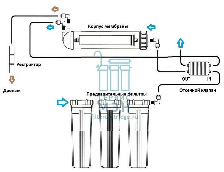 Схема фильтр очистки воды. Схема подключения мембраны обратного осмоса Гейзер. Схема подключения четырехходовой клапан обратного осмоса. Подключение мембраны обратного осмоса схема. Фильтр Гейзер обратный осмос схема.