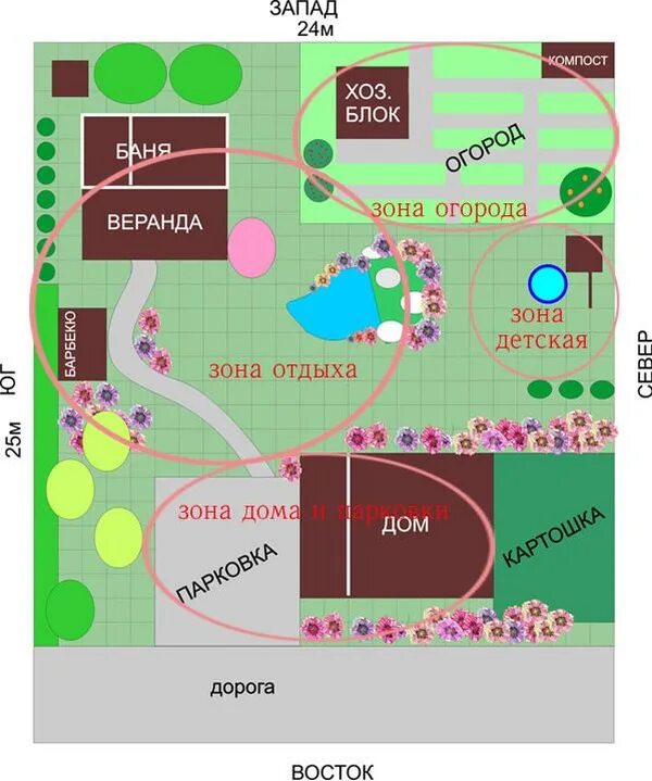 Где можно расположить дом