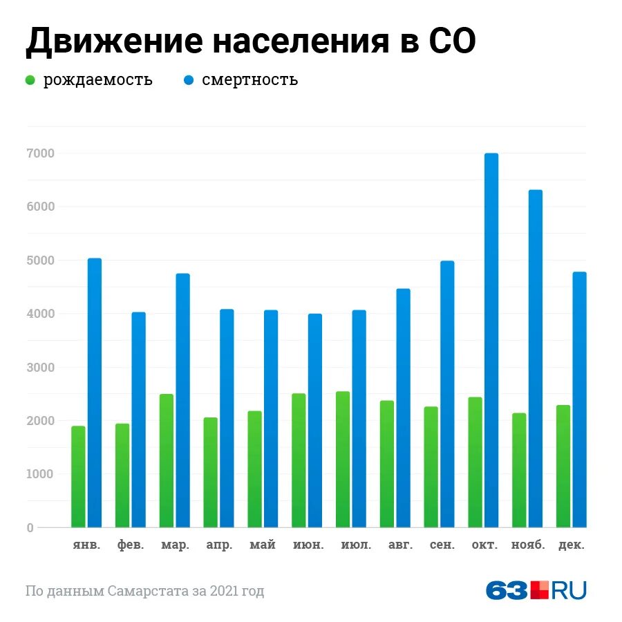 Население самарской области на 2024 год. Население Самары график 2022. Население Самарской области на 2022. Численность населения Самарской области. Самара численность населения 2022.