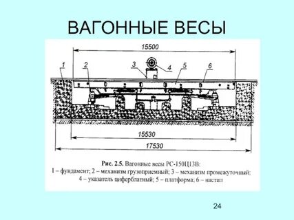 Вагонные весы устройство