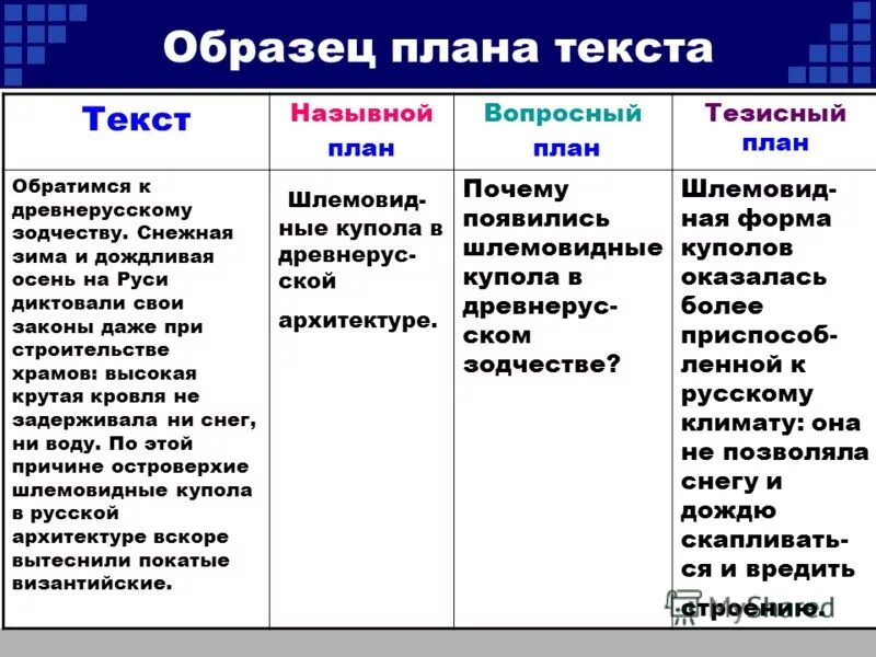 Тезисный план почему осеевой. Вопросный план и тезисный план. Составить план текста образец. Как составлять план по тексту образец. Тезисный план пример.