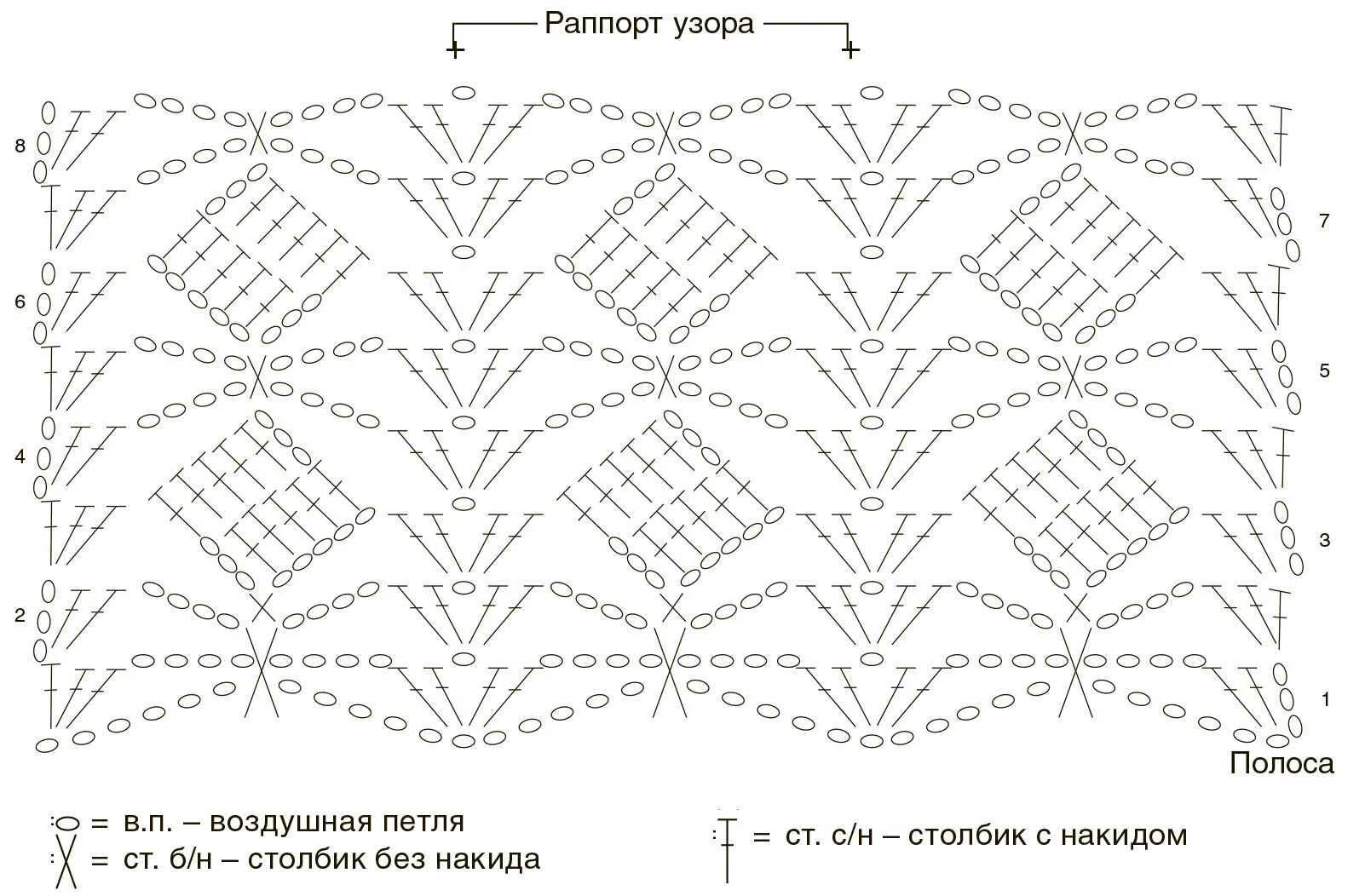 Шарф крючком схема описание