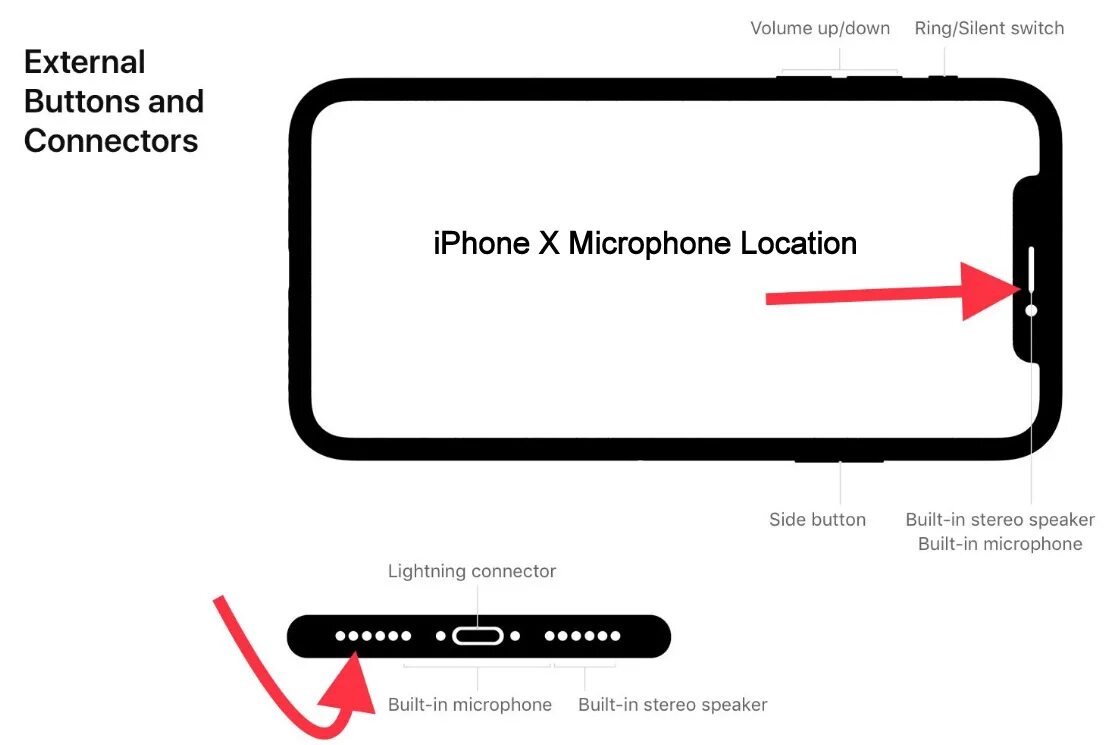 Микрофоны айфон хр. Где находятся динамики на айфон xr. iphone xr микрофон расположение. где находится микрофон на айфон 10. где расположен микрофон в айфоне.