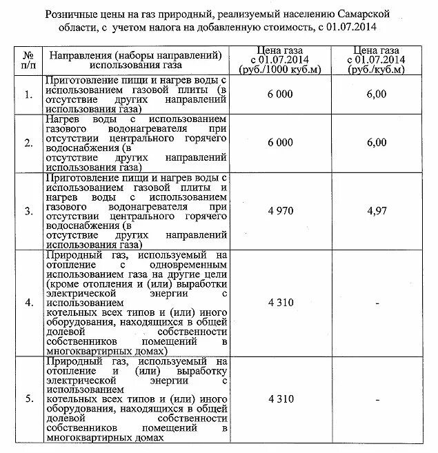 Сколько куб газа в московской области. Тарифы на ГАЗ В Самарской области с 1 июля. Тариф газа с 1 июля. Новый тариф на ГАЗ С 1 июля. Тариф на ГАЗ В Самаре с 01.07.2020.