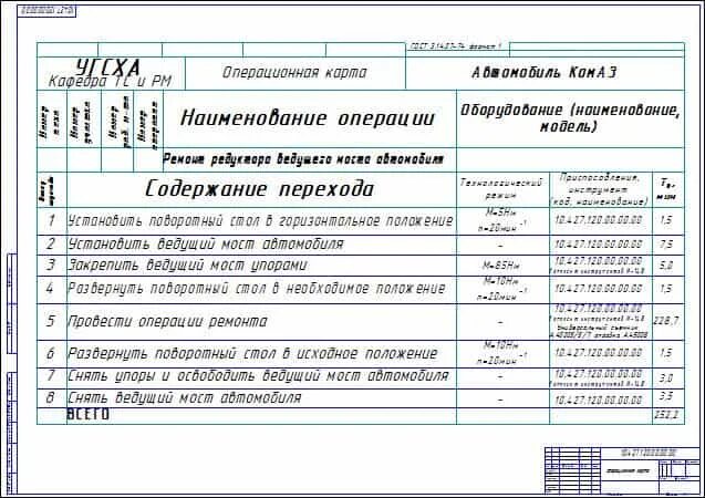 Технологическая карта обслуживания автомобиля. Технологическая карта ремонта коробки передач КАМАЗ 4310. Карта технологического процесса ремонта кузова ВАЗ. Операционная карта то КАМАЗ. Технологическая карта тягового генератора.