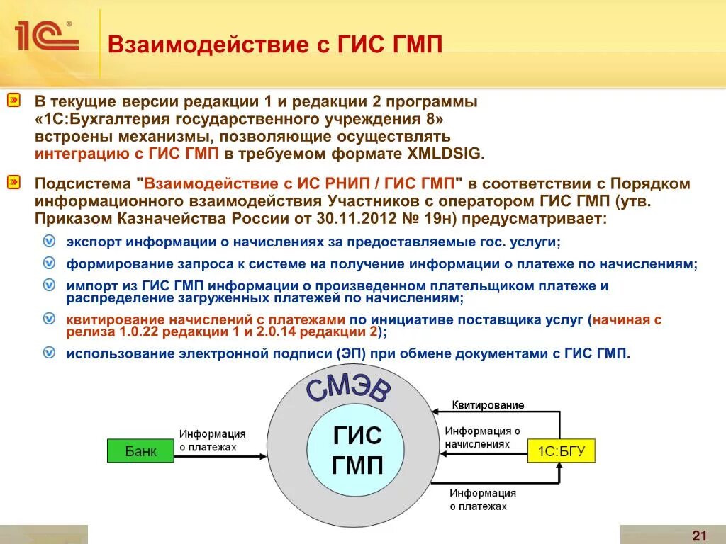 Гис гмп проверить