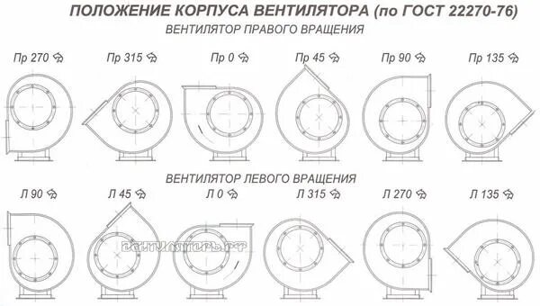 Обработка глубоких торцевых канавок. Левая или правая дверь. Вентиляторы улитки схема л0. Кондиционер кцкп--с-1,6. Дымосос правого и левого вращения схема.