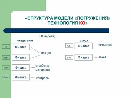 Метод погружения