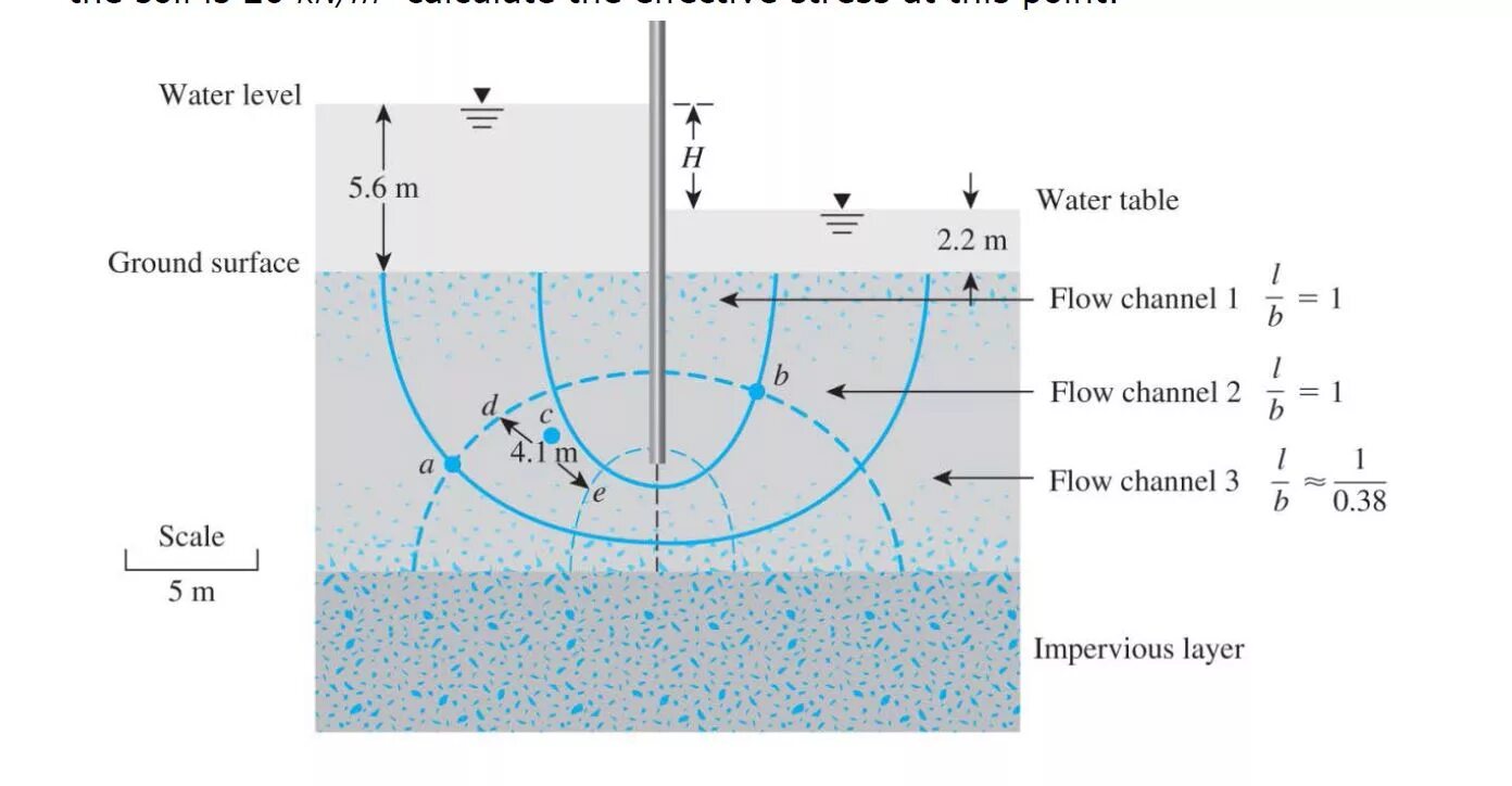 Row flow. Ground conductivity. flow. seepage. surface tension coefficient between water and hydrogen.