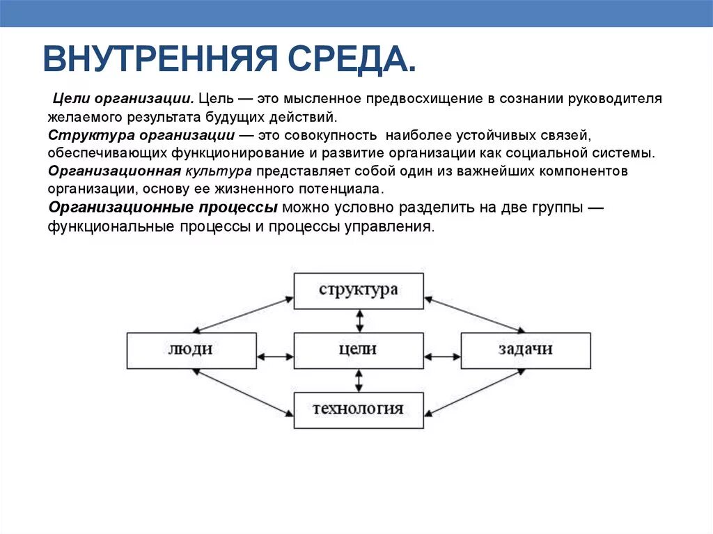 Внутренняя среда предприятия схема. Внутренняя среда организации менеджмент. Элементы внутренней среды организации менеджмент. Характеристика внутренней среды организации менеджмент.