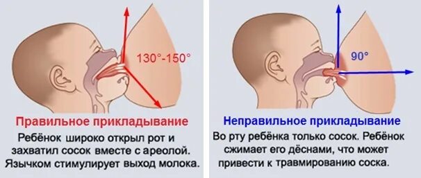 Больно Ли Первый Раз Девушке Секс