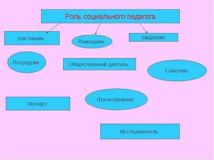Роли социального педагога
