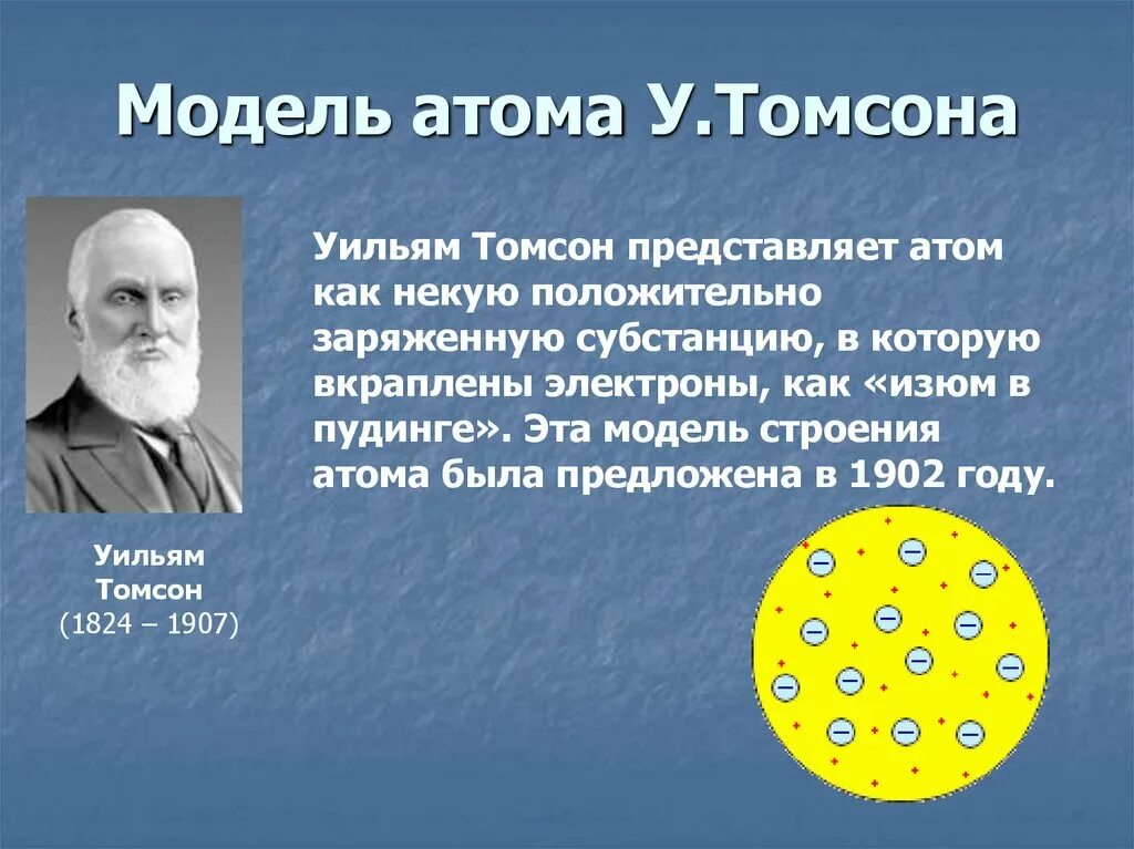 Какую модель атома предложил томсон. Уильям Томсон модель Томсона. Модель атома Уильяма Томсона Кельвина. Модели строения атома у Томсон 1902.