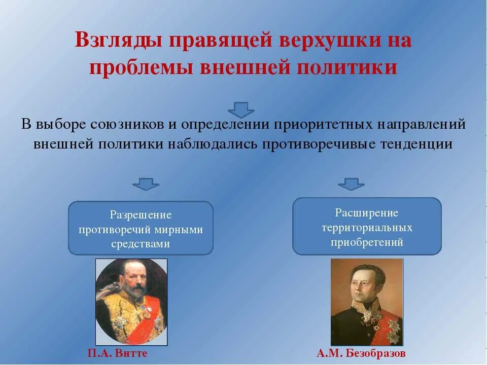 Проблемы внешней политики России. Проблемы во внешней политике России. Правящая верхушка. Проблемы внешней политики 21.