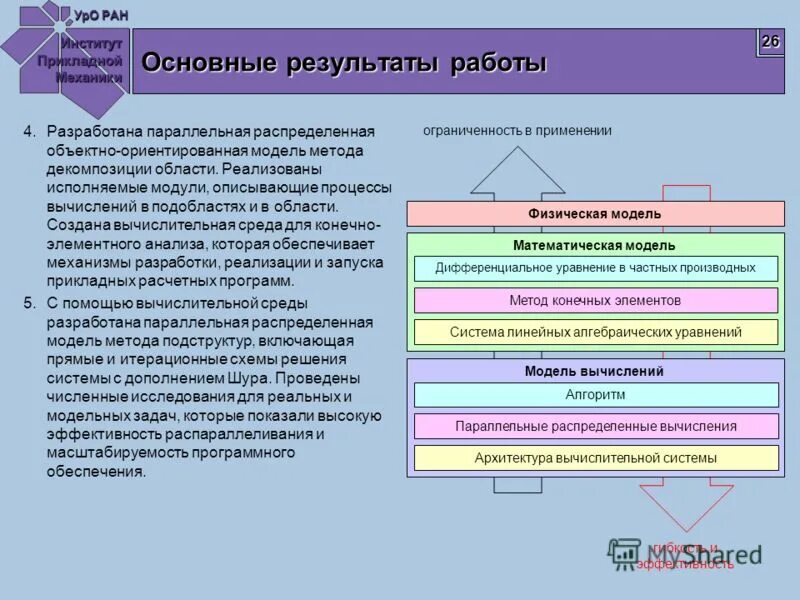 Маи прикладная математика и информатика. Маи прикладная математика и информатика