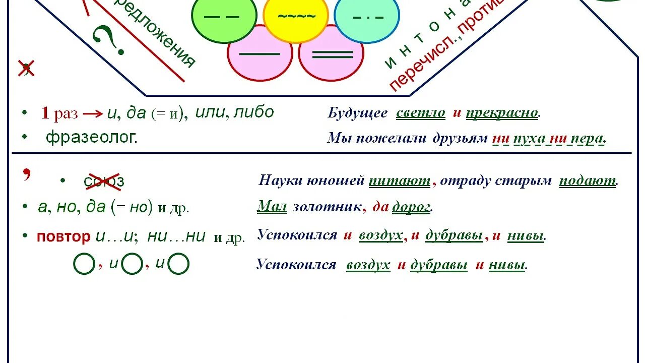 Опорные конспекты Меженко. Меженко опорные конспекты по русскому языку. Повторяющиеся слова являются однородными