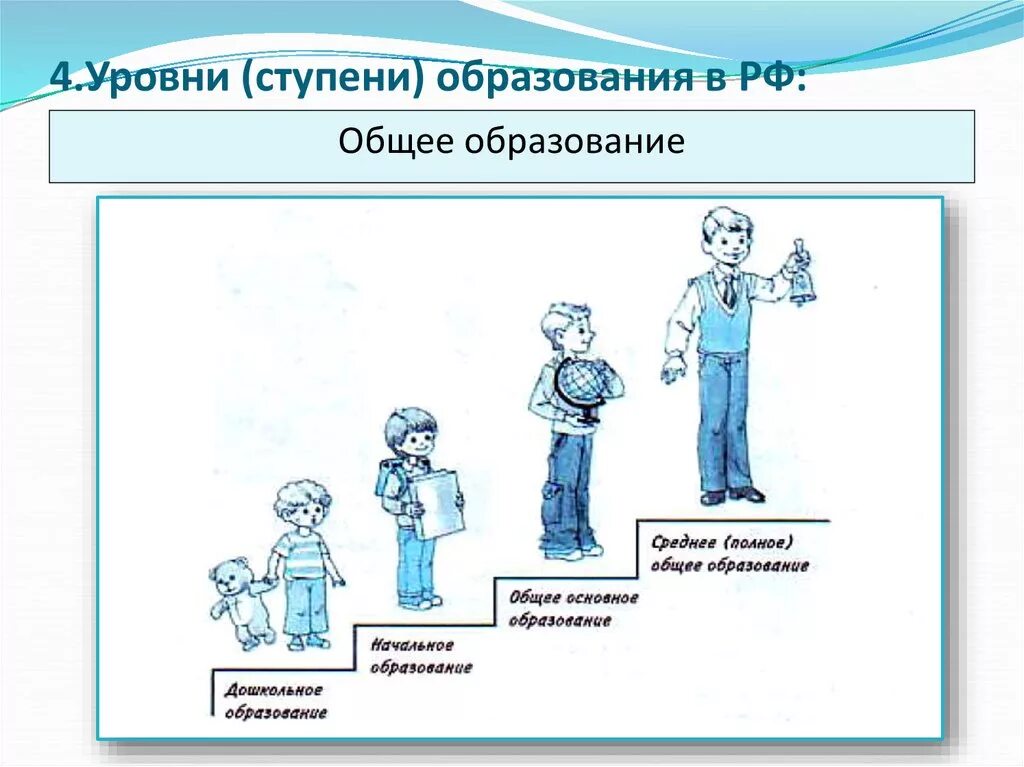 Каковы этапы образования. Ступени общего образования Обществознание 8 класс. Ступени образования схема. Ступень образования в системе образования РФ. Ступени образования Обществознание схема.