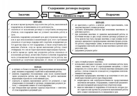 Договор на 3 языках