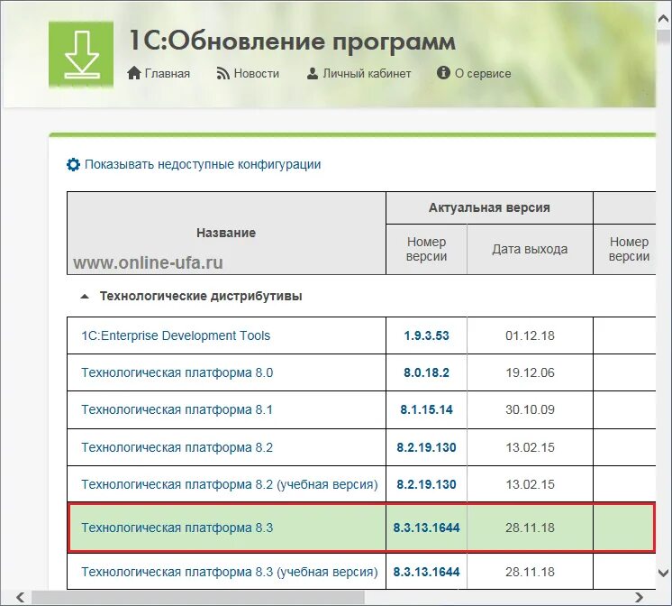 Российские дистрибутивы linux. Операционная система альт рабочая станция. Дистрибутив quik. Понятие дистрибутива. Первый дистрибутив linux.