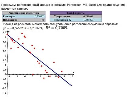 100 регрессия сильнейшего