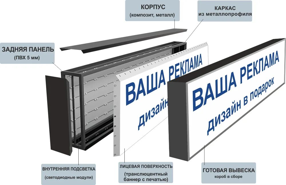 Устройство баннера. Транслюцентный световой короб. Баннерный световой короб. Световой короб с транслюцентным баннером. Световой короб из баннерной ткани.