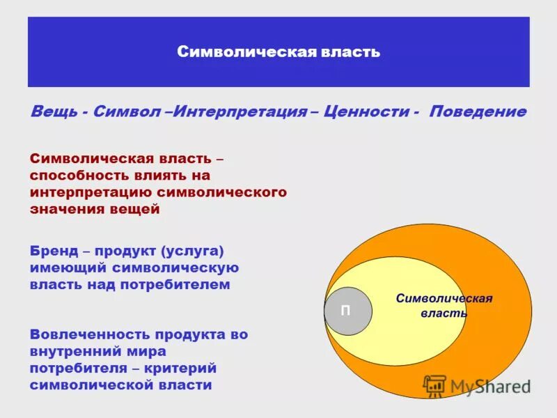 человеческое общество. символическая концепция культуры. культурные поля и символическая власть. символическая концепция кассирера кратко. символический капитал примеры.
