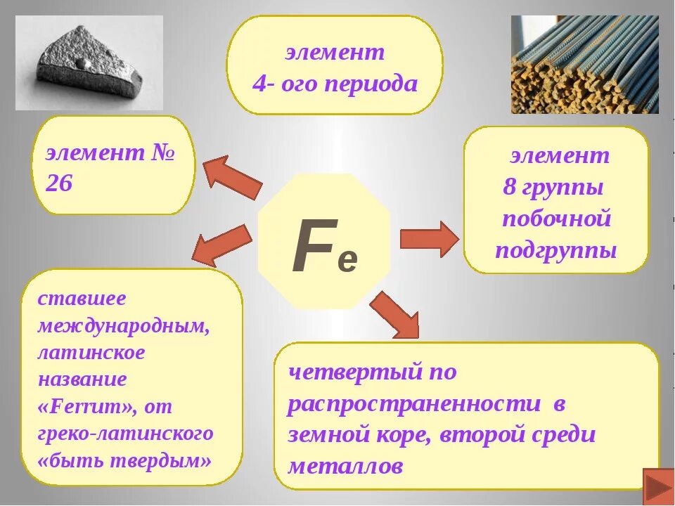 Железо презентация. Презентация на тему железо. Формула соединения железа. Железо презентация по химии.