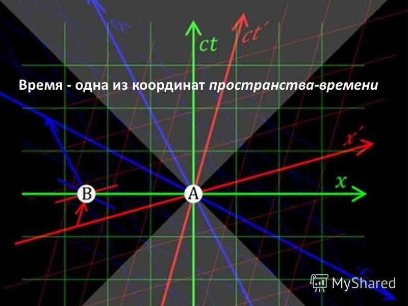 Кротовая нора. Черная дыра и червоточина. Кротовая нора в космосе. Карта пространства времени. Карта пространства времени.
