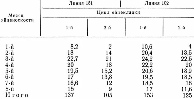 Поздравление с 1 месяцем. 11 месяцев доченьке. 102 месяца. Яйценоскость гусей по породам. 102 месяца.