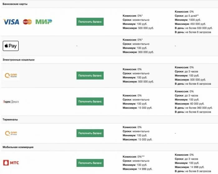 Фонбет вывод средств на карту. Вывод денег с Фонбет. Ставки с выводом денег. Фонбет вывод средств сроки. Лига ставок вывод средств