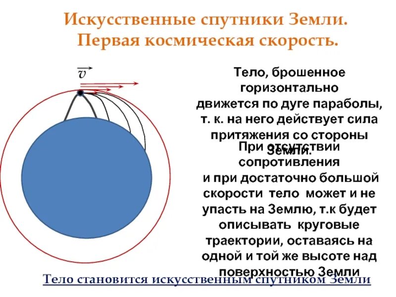 Определите первую космическую скорость искусственного спутника земли. Определите первую космическую скорость искусственного спутника земли