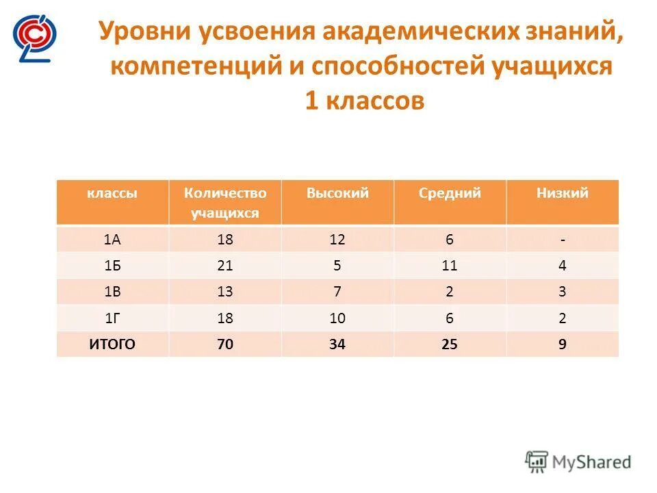 способностей учащихся средних классов. залог успешного обучения в школе. развитие творческих способностей в школе. способностей учащихся средних классов. навыки чтения в начальной школе.