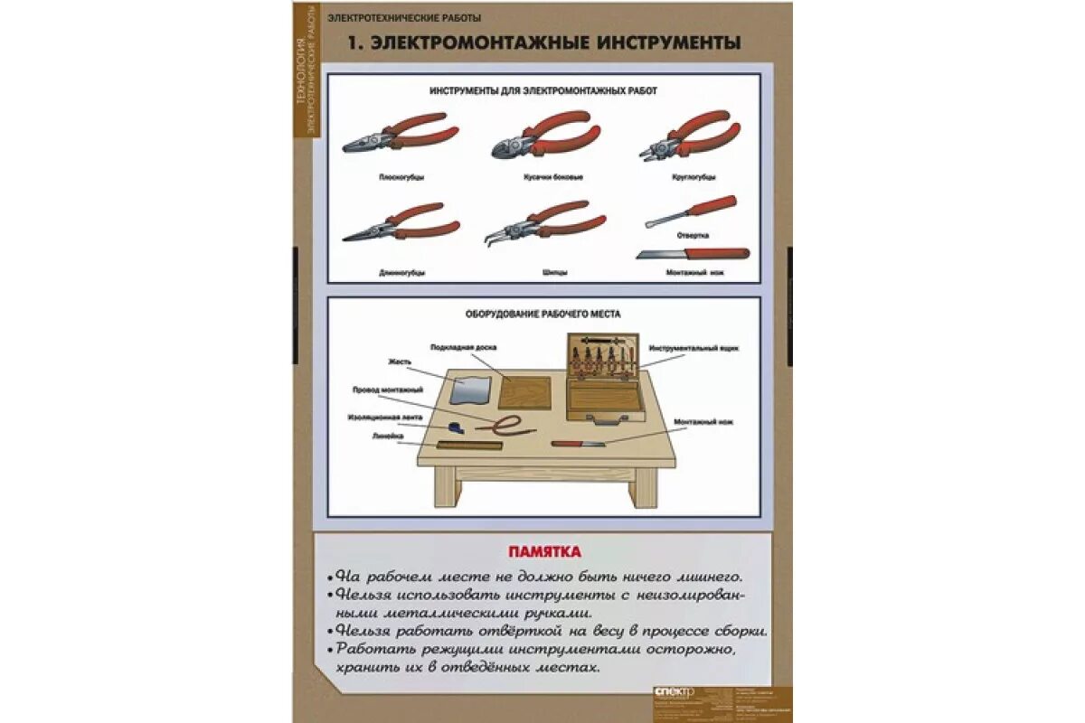 Требования к рабочим местам и инструменту. Организация рабочего места электромонтажника 8 класс технология. Правила безопасности электротехнических работ. Инструмент и приспособления для электромонтажных работ. Правила безопасности при электротехнических работах.