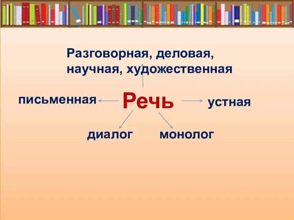 Разговорный и письменный