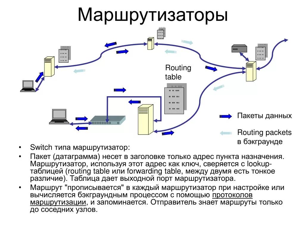 Трафик маршрут