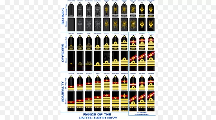 Американские погоны. Погоны армии ВМФ США. Знаки различия ВМФ США. Морские звания в военно-морском флоте и погоны. Погоны ВМФ США И звания.