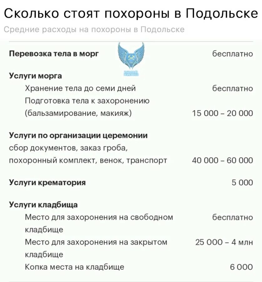 Сколько стоит похоронить человека 2024. Сколькотстоячт похороны. Сколько стоит похоронить. Затраты на похороны в Москве. Сколько сейчас стоят похороны.