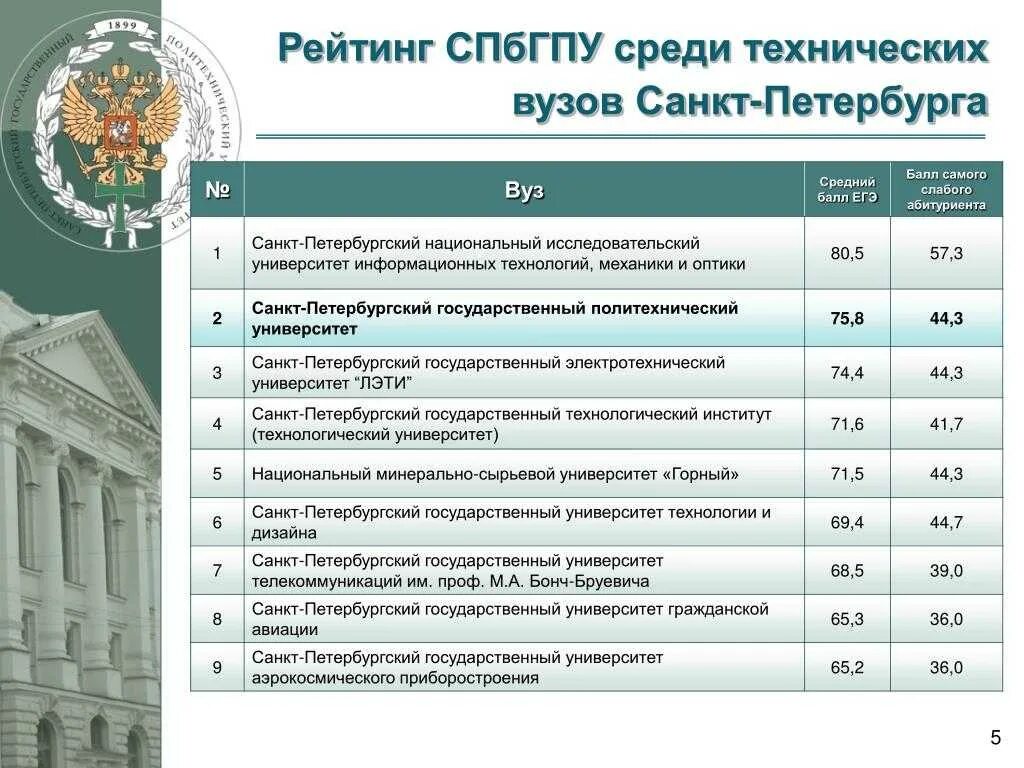 Образовательные программы московского университета
